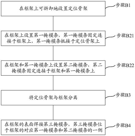 掩模板的制作方法及掩模板与流程