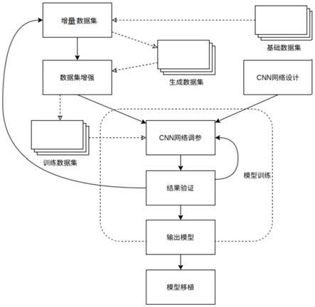 一种基于神经网络的防疫耳标识别方法与流程