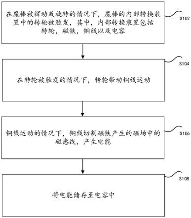 为魔棒供电的方法、魔棒以及电子设备与流程