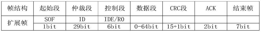 一种电助力自行车的故障检测方法、装置及系统与流程