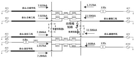 电力短路电流直流分量超标改造方法、系统、设备和介质与流程