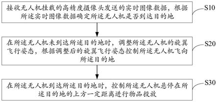 无人机自动控制方法、装置、设备及存储介质与流程