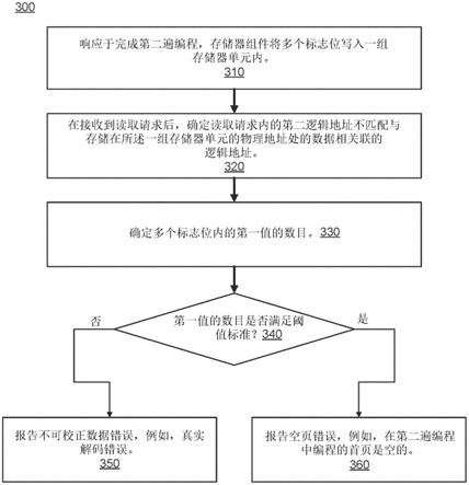 非易失性存储器的多遍编程的粒度错误报告的制作方法