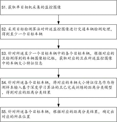 一种交通车辆单目定位方法、装置、设备及存储介质与流程