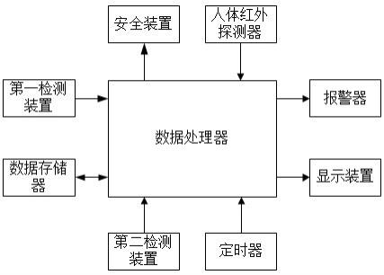 一种茶叶安全烘干装置的制作方法