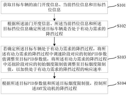 一种AMT发动机的换挡控制方法和装置与流程