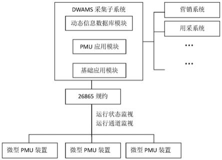 一种接入微型多功能同步相量量测装置的配电自动化系统及控制方法与流程