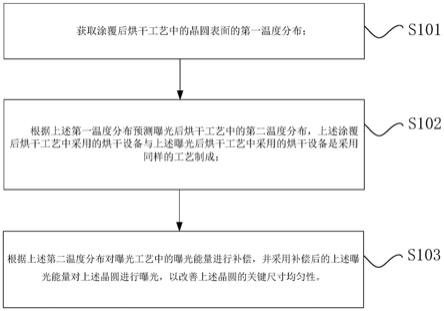 改善晶圆的关键尺寸均匀性的方法与装置与流程