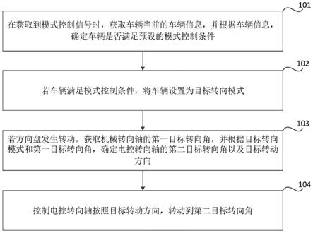 车辆的转向控制方法、装置和车辆与流程