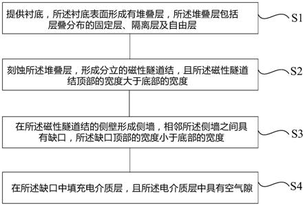 半导体结构及其形成方法与流程