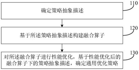 优化策略生成方法和算子构建方法与流程