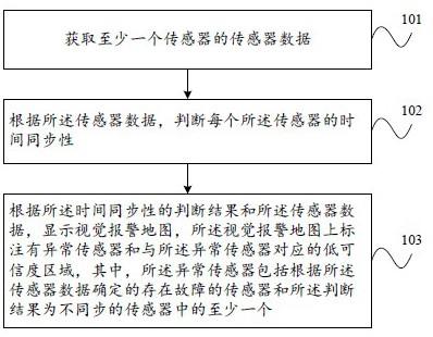 一种视觉报警方法、装置及系统与流程