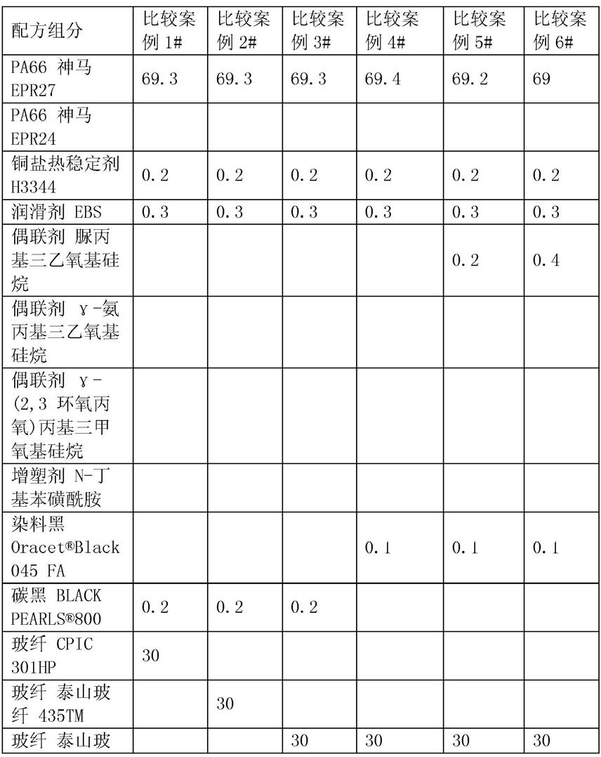 一种用于塑料高压水枪的玻纤增强聚酰胺材料及制备方法与流程