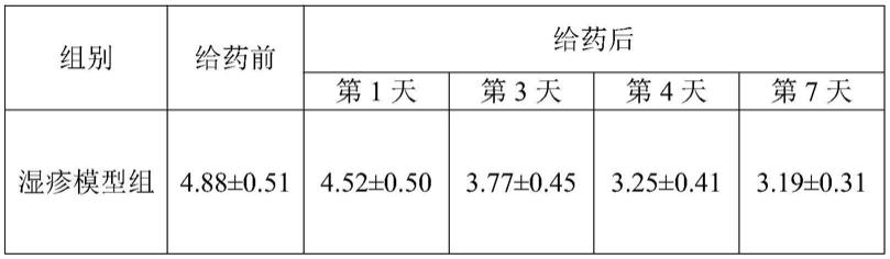 一种治疗小儿湿疹的壮药复方药物及其制备和使用方法与流程