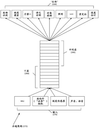 具有深度学习传感器的增强现实显示装置的制作方法