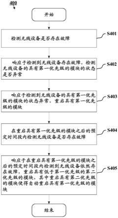 用于从故障中自动恢复的无线设备和方法与流程