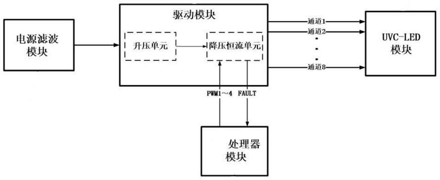 一种杀菌灯及车灯的制作方法