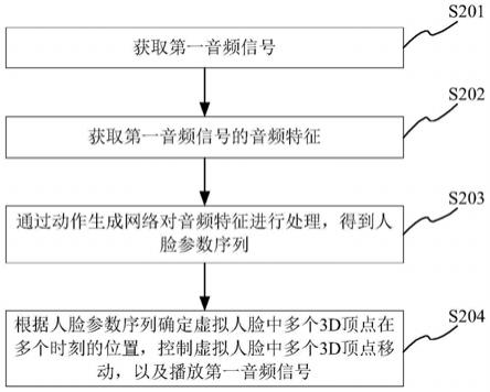 虚拟人脸的控制方法、装置、设备及存储介质与流程