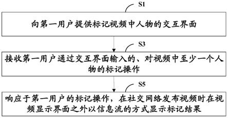 视频处理方法、视频处理装置和计算机可读存储介质与流程