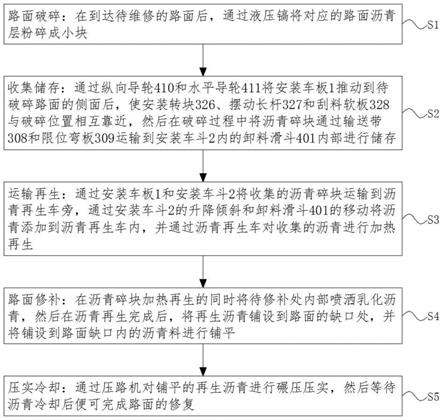 一种环保型的道路施工方法与流程