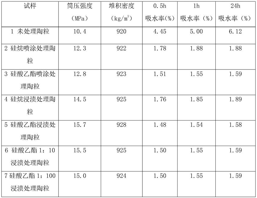 一种混凝土用陶粒表面增强方法及表面增强陶粒与流程