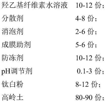 一种基础漆、水性无机外墙含砂岩彩漆及其制备方法与流程