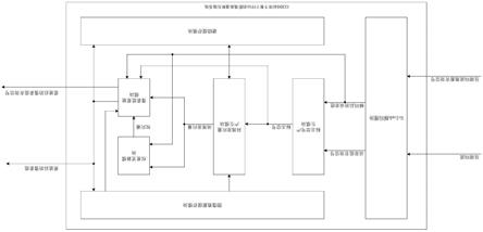 CCSDS标准下基于FPGA的图像高速解压缩系统及方法