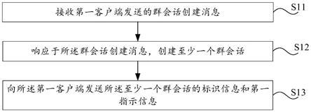 直播间与群会话的控制方法、电子设备及存储介质与流程