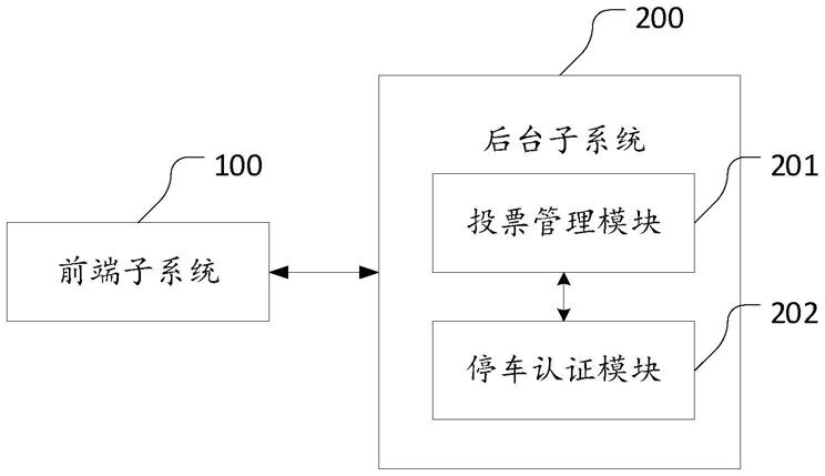 应用于社区停车精细化治理的系统和方法与流程