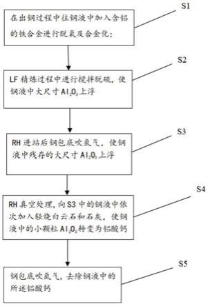 一种热连轧带钢夹杂物控制方法及热连轧带钢