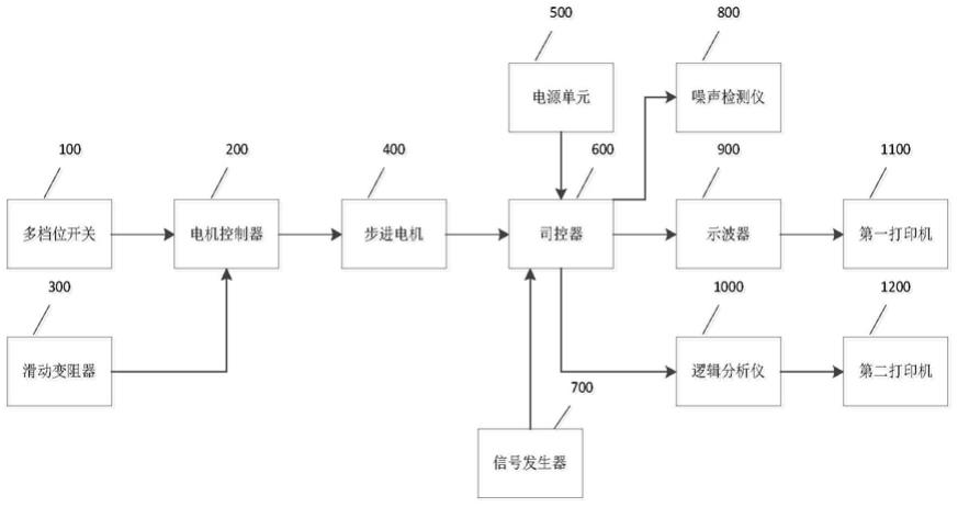 一种地铁车辆司机控制器故障检测系统的制作方法