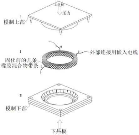 轮胎组合物的制作方法