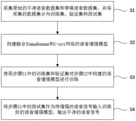 一种融合Transformer和U-net网络的语音增强方法