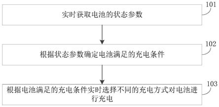 一种自适应充电方法、充电器及存储介质与流程