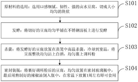 一种豆腐乳及其制备方法与流程