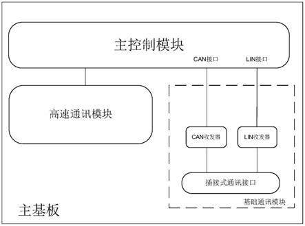 一种车载网关设备的制作方法