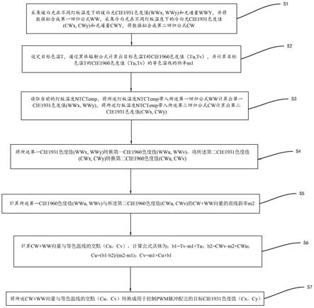 一种冷白与暖白LED混光转换色温的计算方法、介质和装置与流程