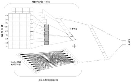 一种基于遗传算法的极大多标签分类方法