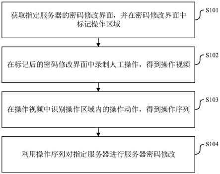 一种服务器密码修改方法、装置、电子设备及存储介质与流程