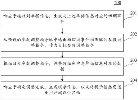 提示信息显示方法、装置、电子设备和计算机可读介质与流程