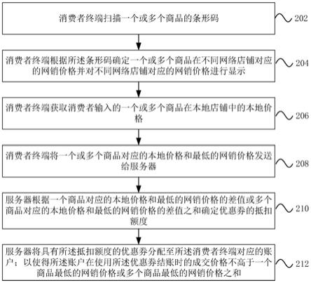 一种优惠券自动匹配方法及系统与流程