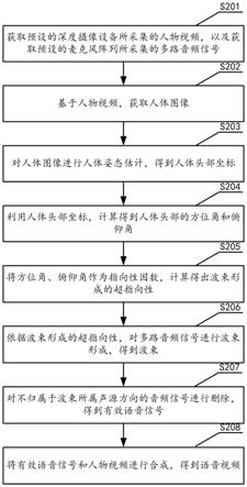 语音视频的降噪方法、装置、存储介质和设备与流程