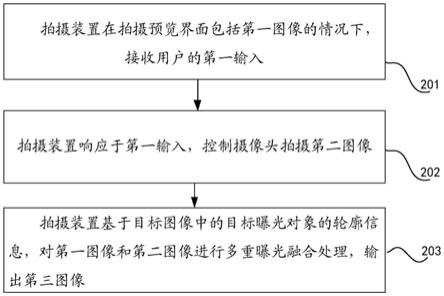 拍摄方法、装置及电子设备与流程