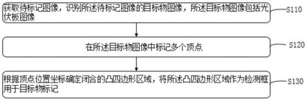 一种光伏板标记方法、装置、电子设备及存储介质与流程