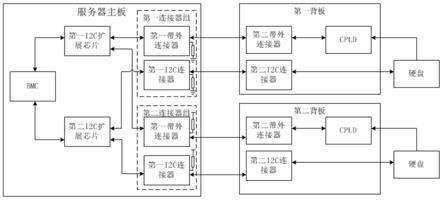 一种多个相同板卡共用时的区分结构及方法与流程