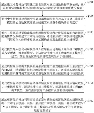 基于BIM三维地质模型的岩溶地区旋挖灌注桩施工方法与流程