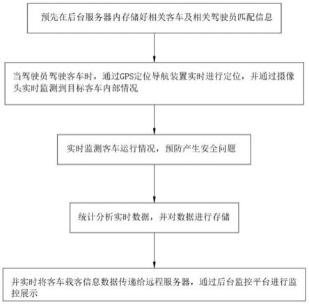 一种客车信息服务系统的制作方法