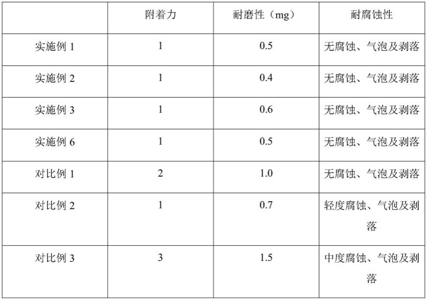 一种复合铝管G型管及其加工工艺的制作方法