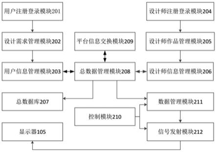 一种房屋家具设计展示系统的制作方法