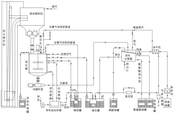 一种碱性水解系统及其工作方法与流程